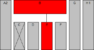 Modul B + E - grafische Darstellung
