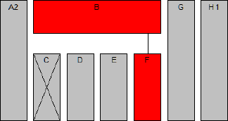 Modul B + F - grafische Darstellung