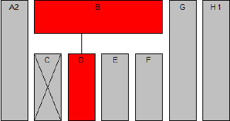 Modul B + D - grafische Darstellung