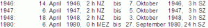 Tabelle 1946 bis 1980