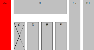 Modul A2 -  Interne Fertigungskontrolle